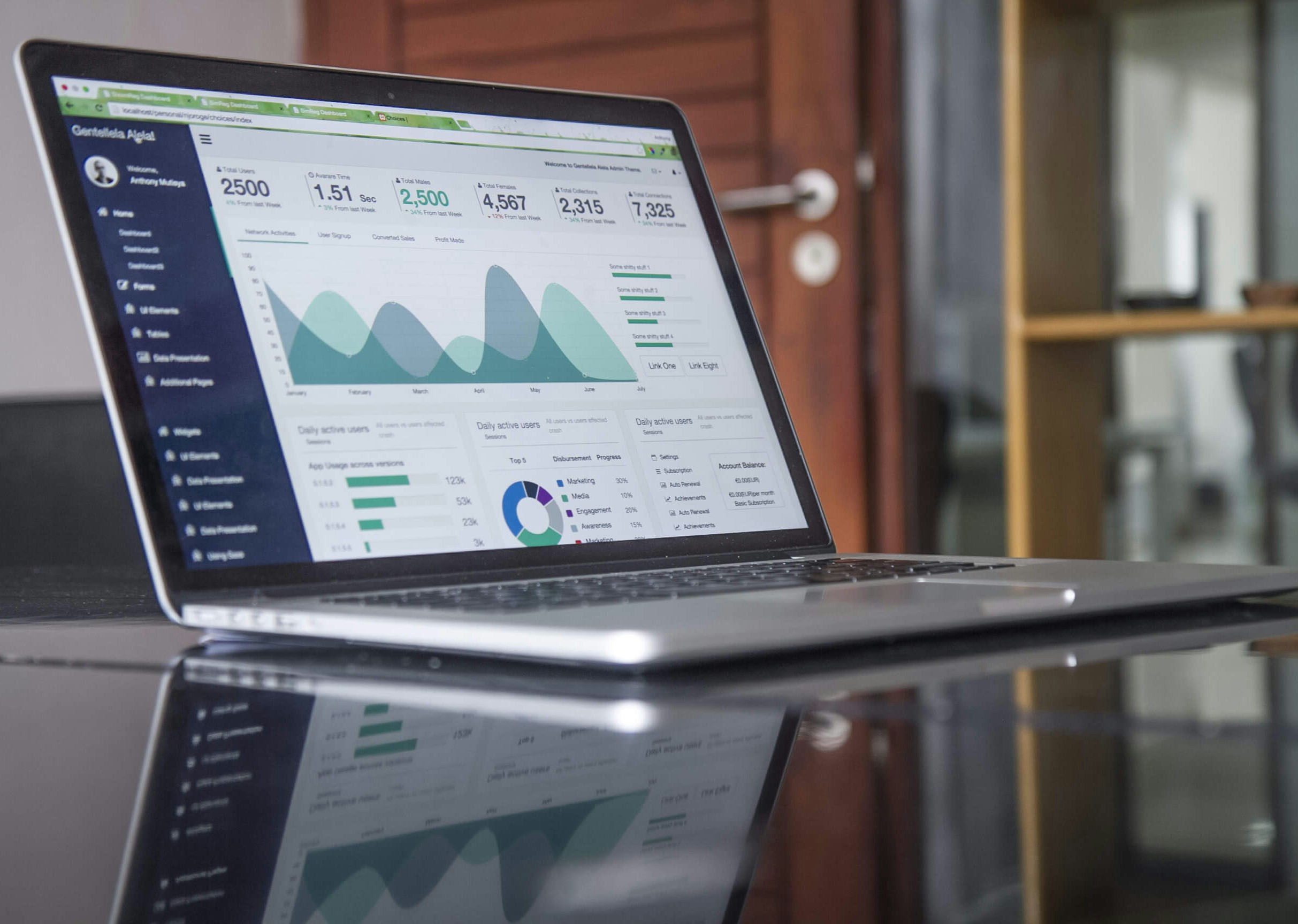 Xpert IQ financial dashboard